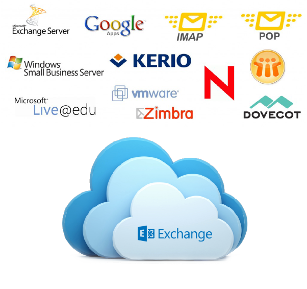 Exchange Online Migration Services | Email Move Office 365