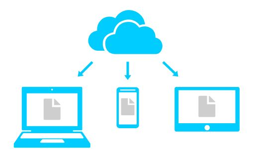 File Storage for Business