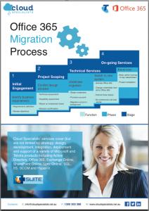 Office 365 migration process