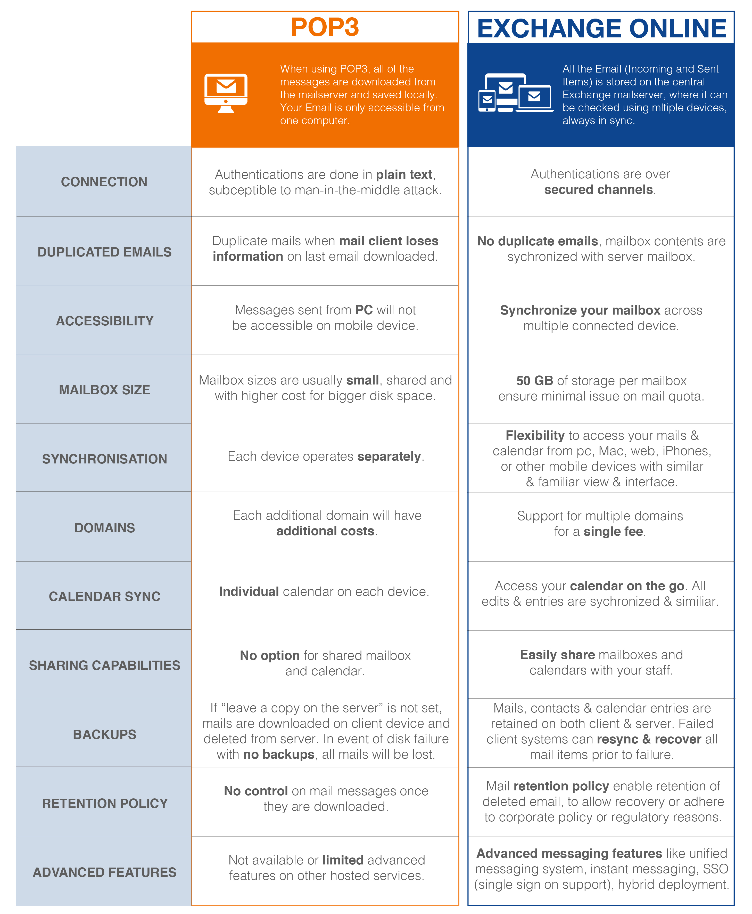 Online Photo Storage Comparison Chart